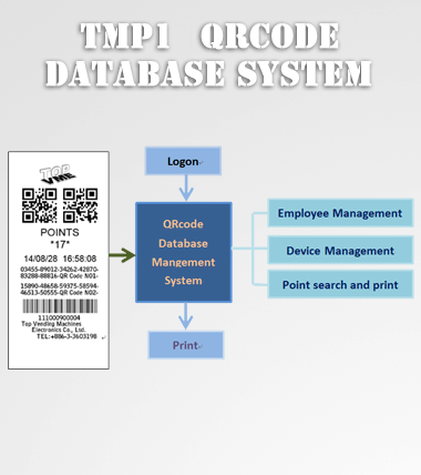 Hệ thống Quản lý dữ liệu TMQ1 QR Code